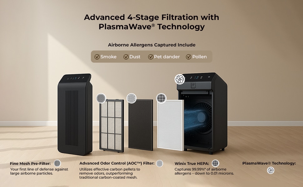 Winix 5500-2 air purifier